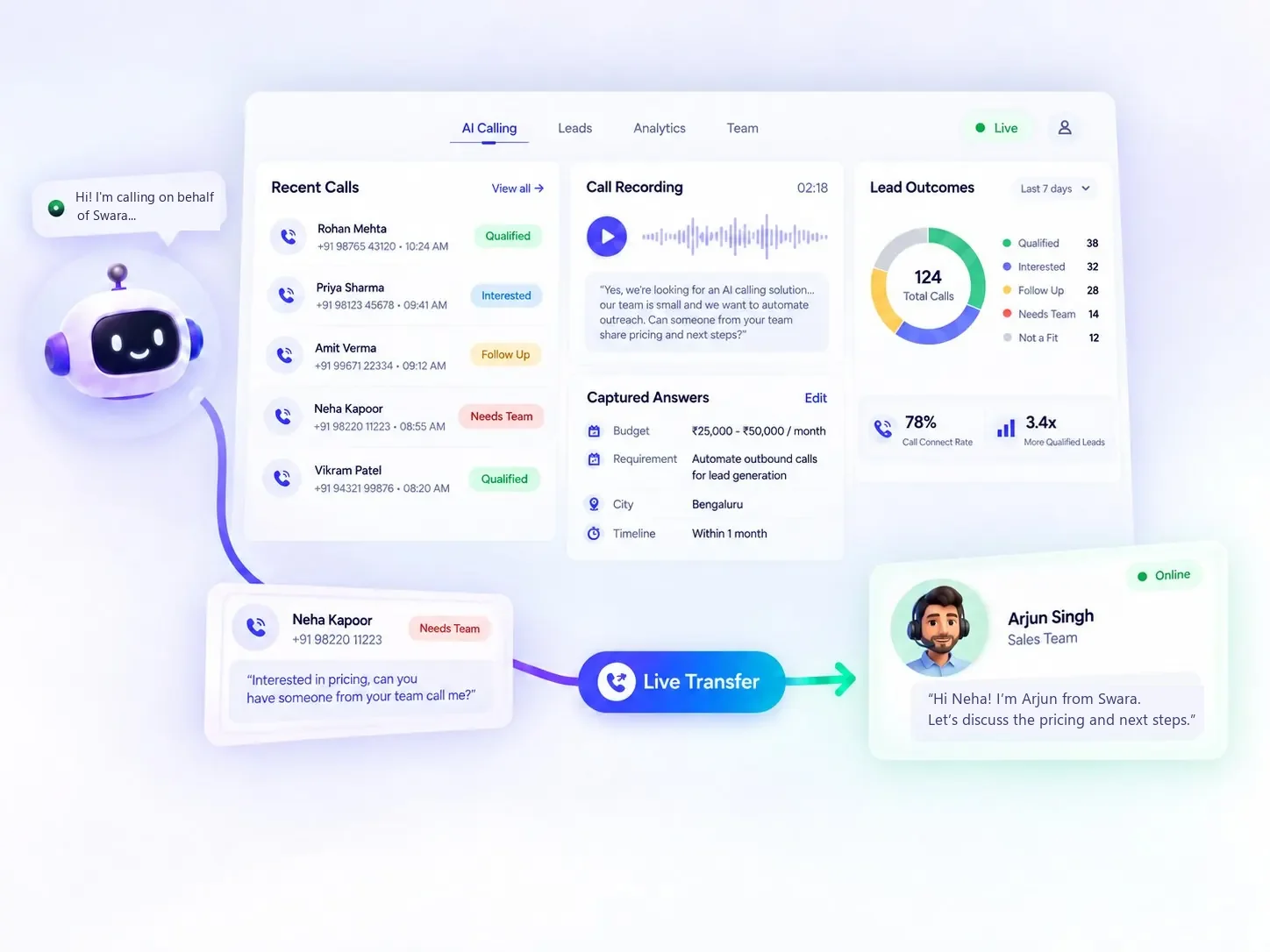 Dashboard showing a live transfer of an interested caller to the sales team
